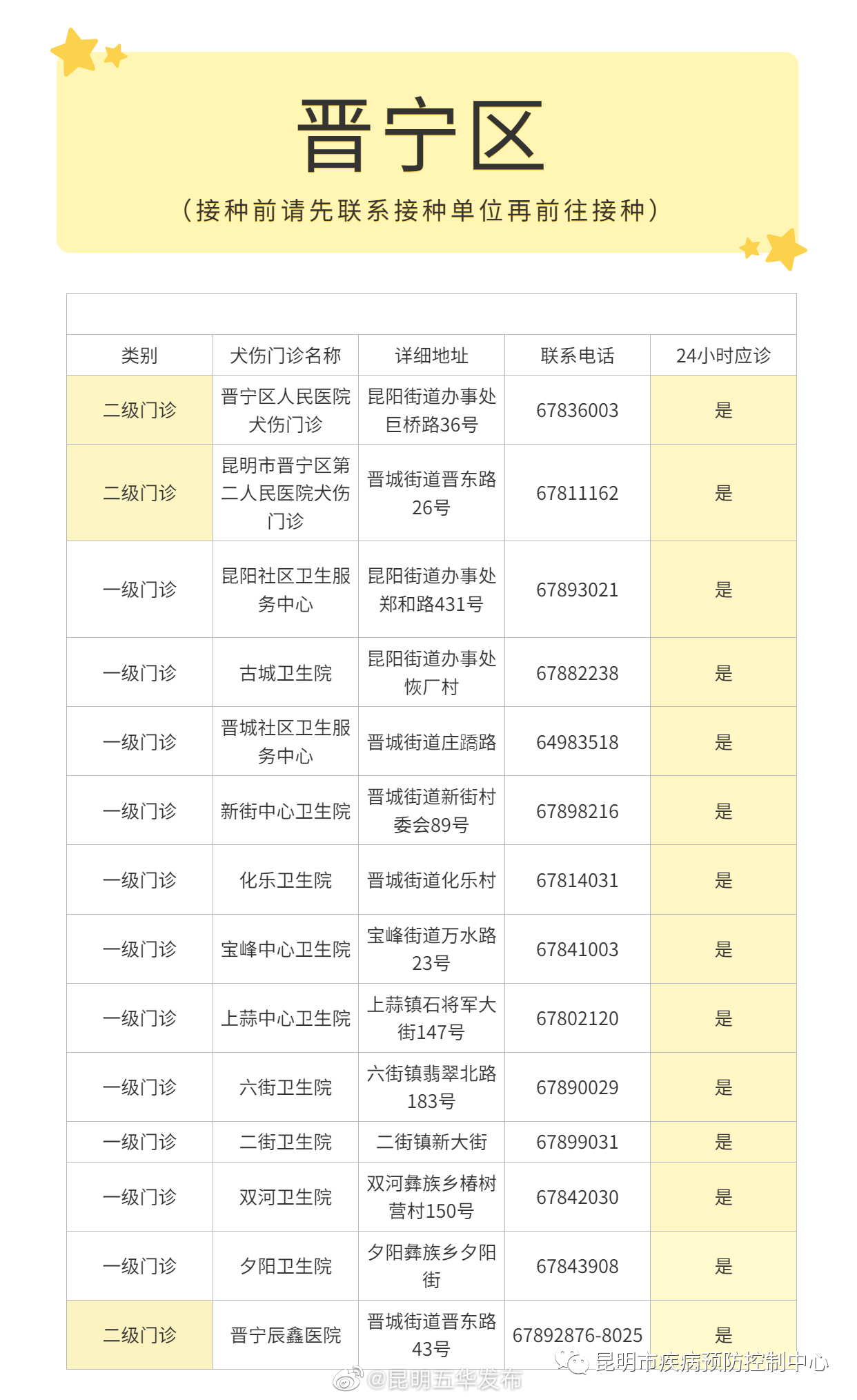 昆明五华发布