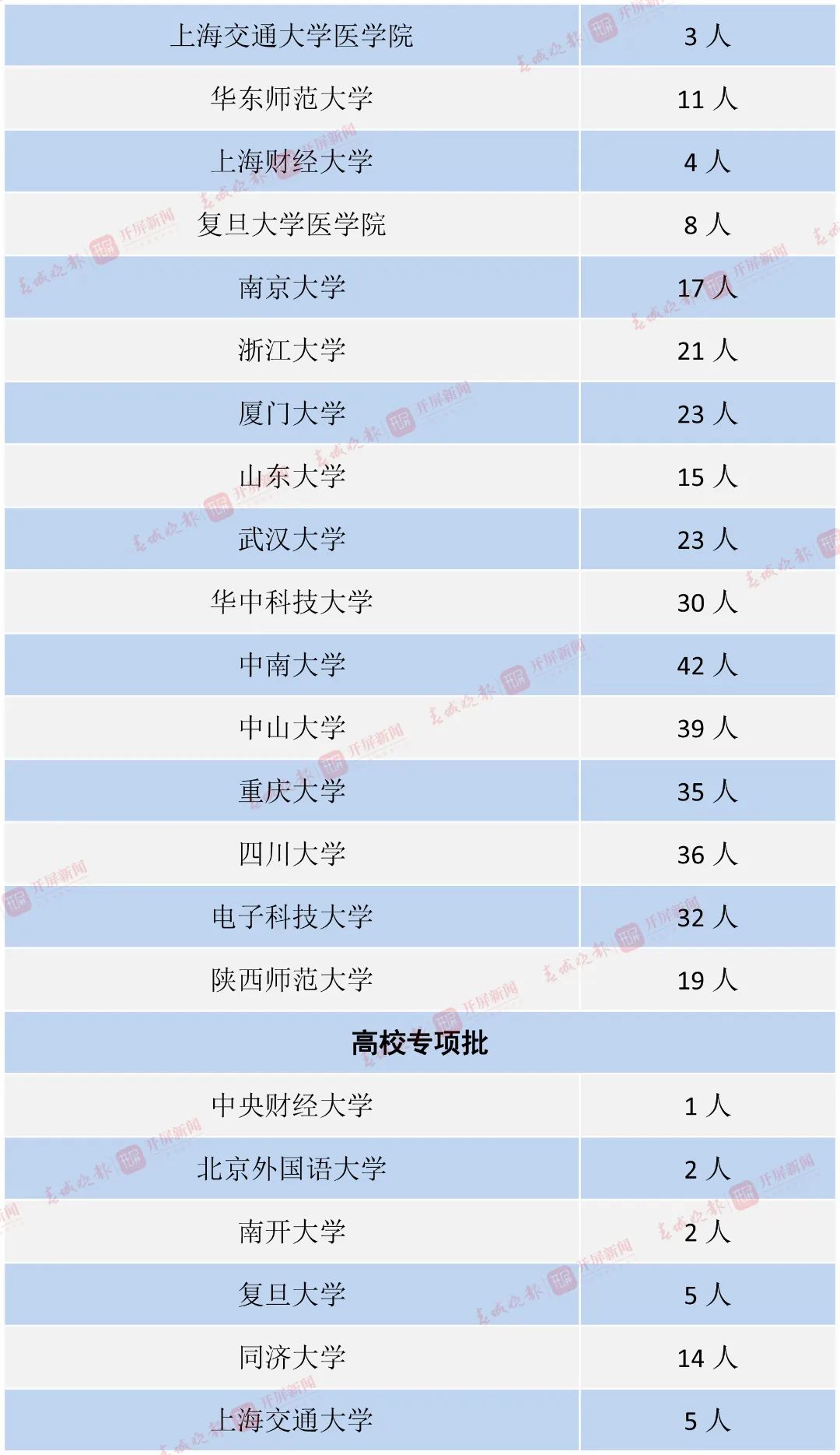 昆明信息港/cnkmxxg