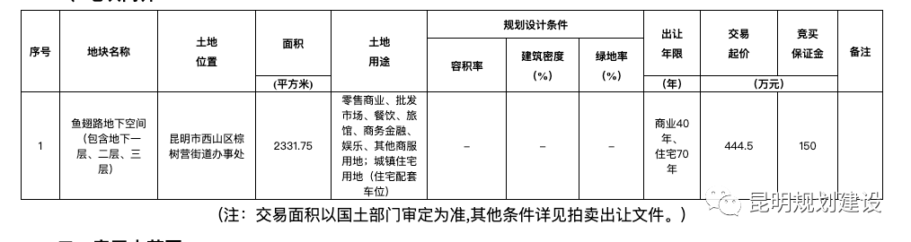 昆明西山发布
