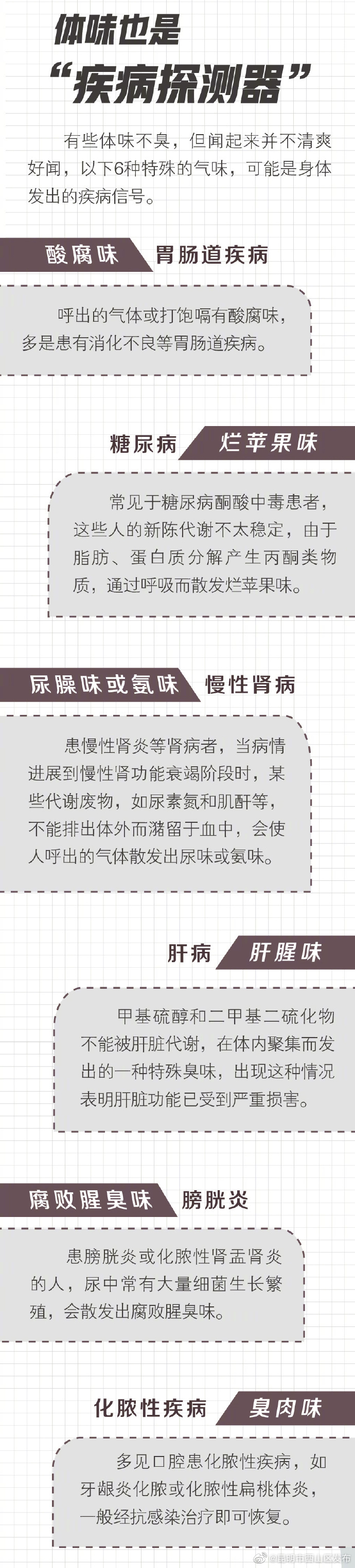 昆明市西山区发布