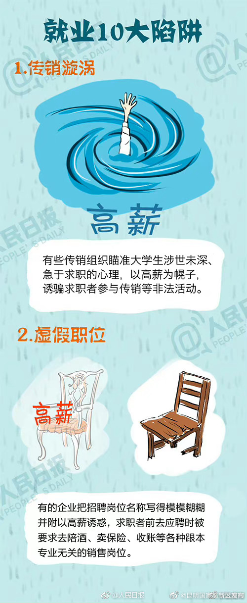 昆明国家高新区发布