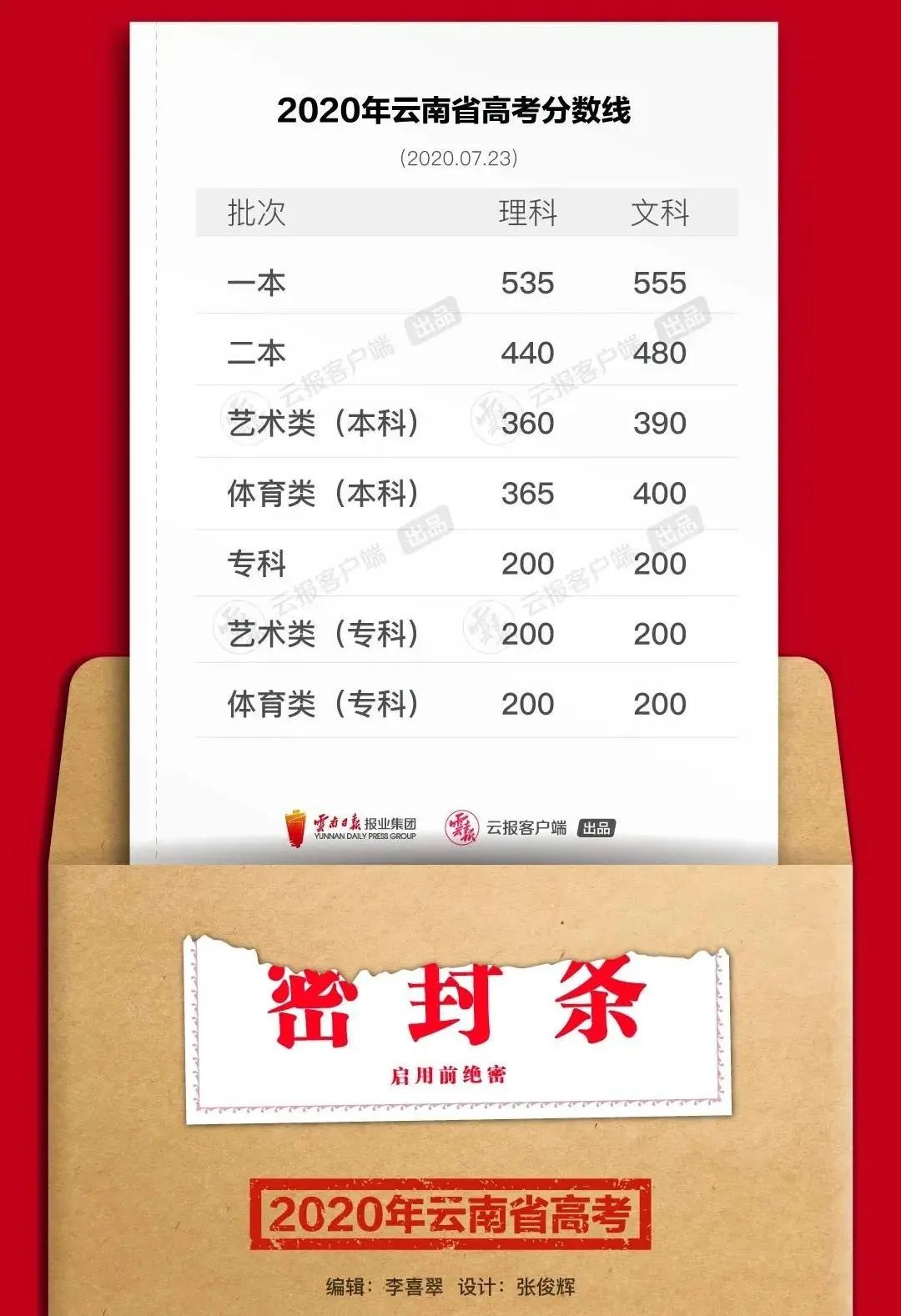 掌上春城微信