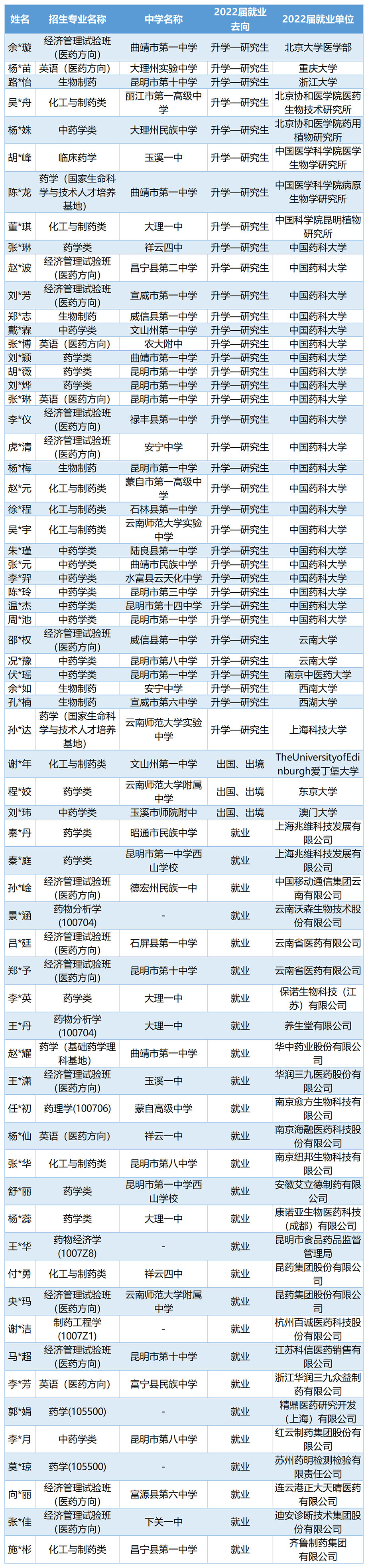 云南省招生考试院