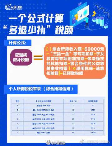 昆明市西山区发布