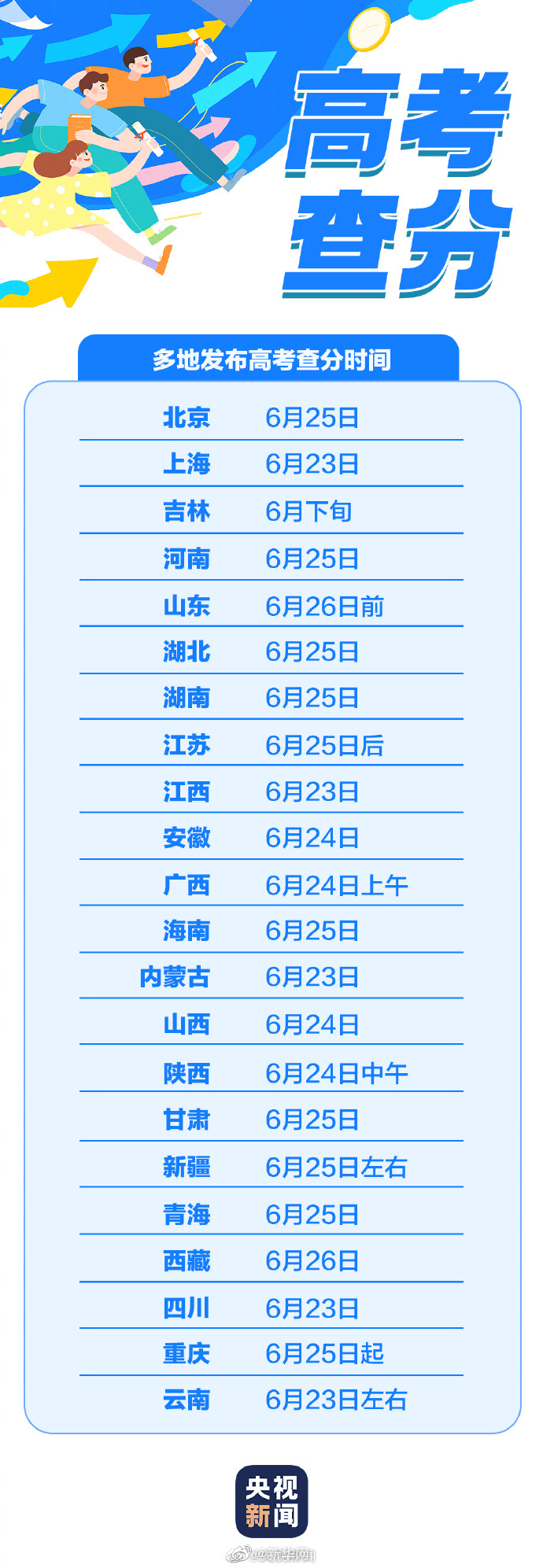 转发收藏！2023高考查分时间汇总