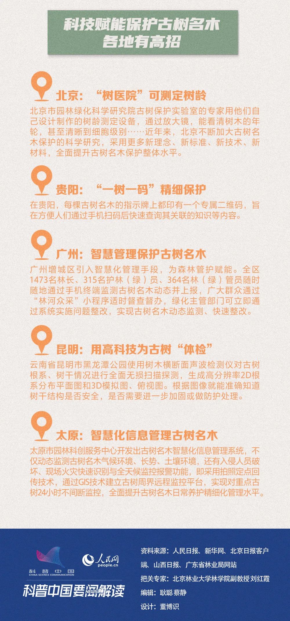 美丽云南微科普
