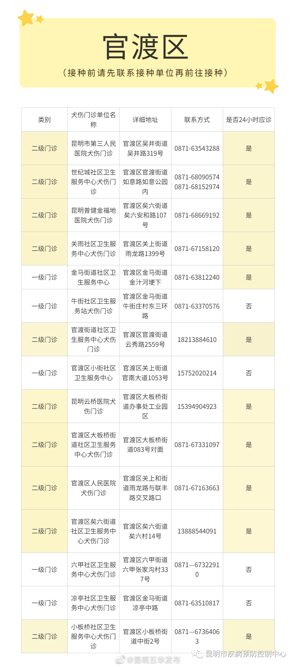 昆明五华发布