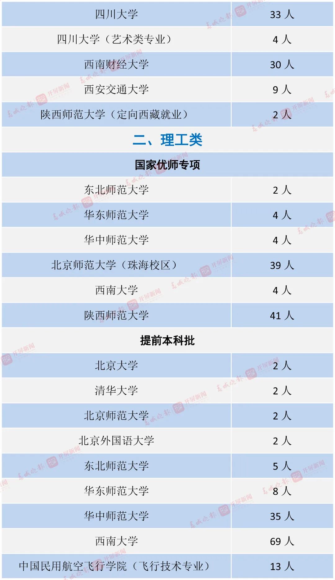 昆明信息港/cnkmxxg
