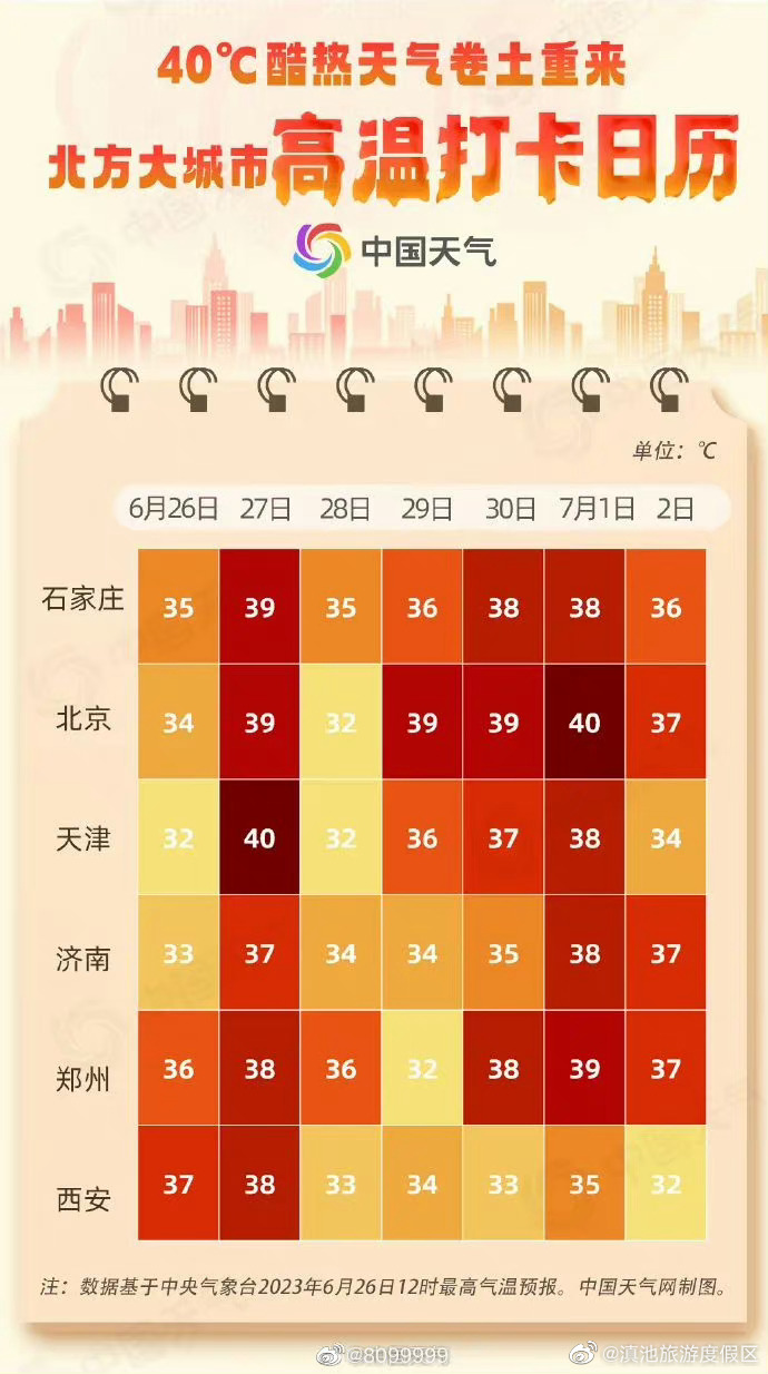 当40℃遇上19℃，昆明喊你来清凉一夏！