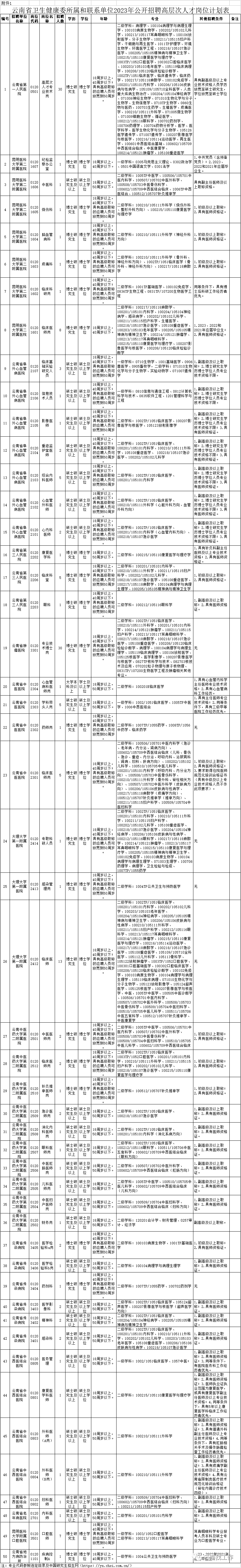 云南广播电视台微信
