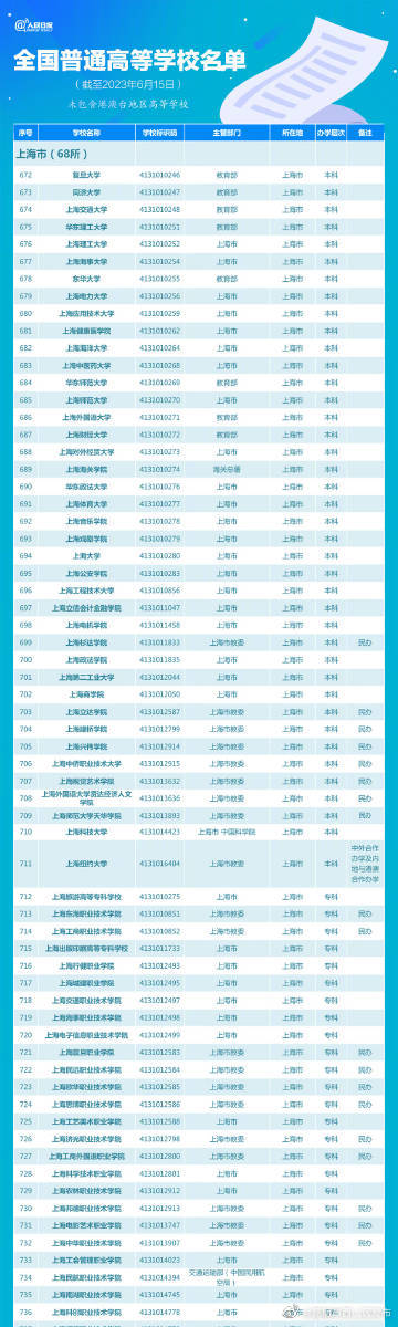 昆明市西山区发布