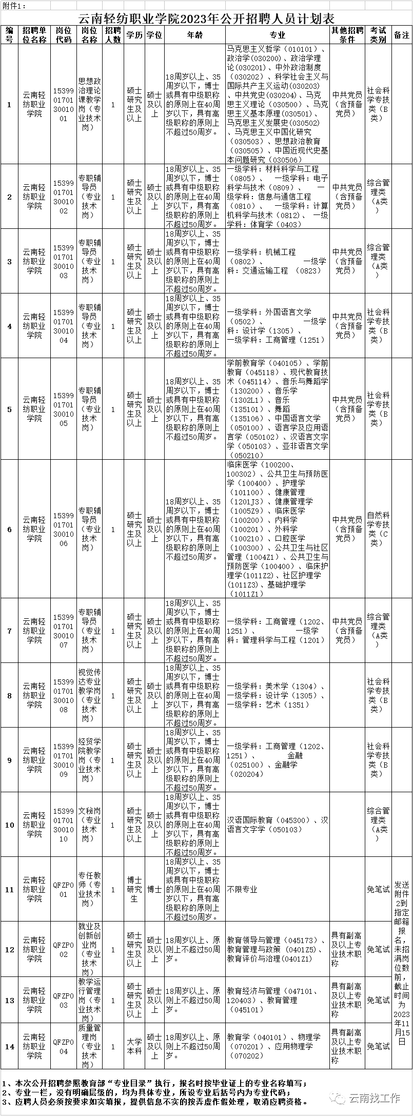 云南广播电视台微信