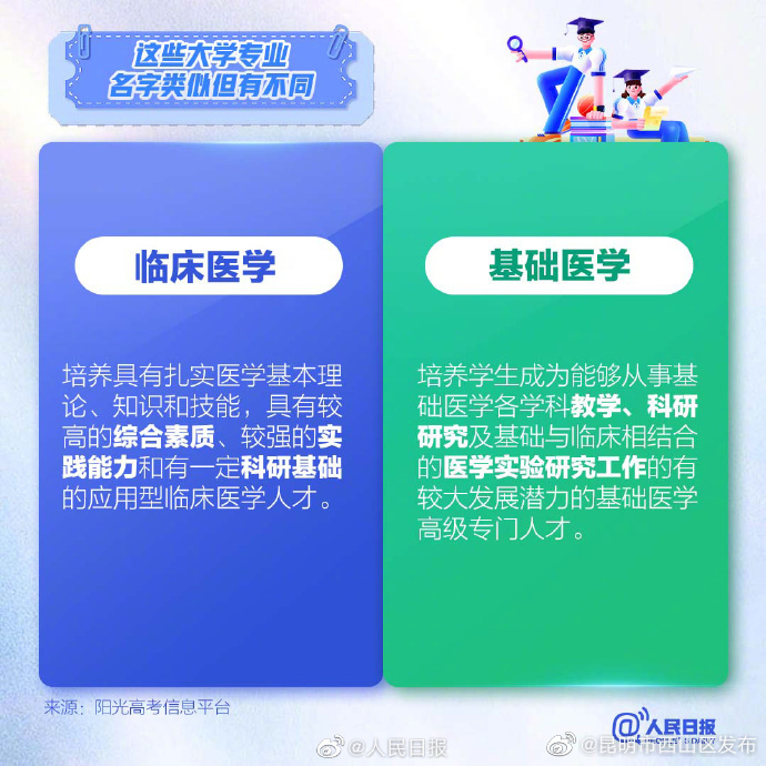 昆明市西山区发布