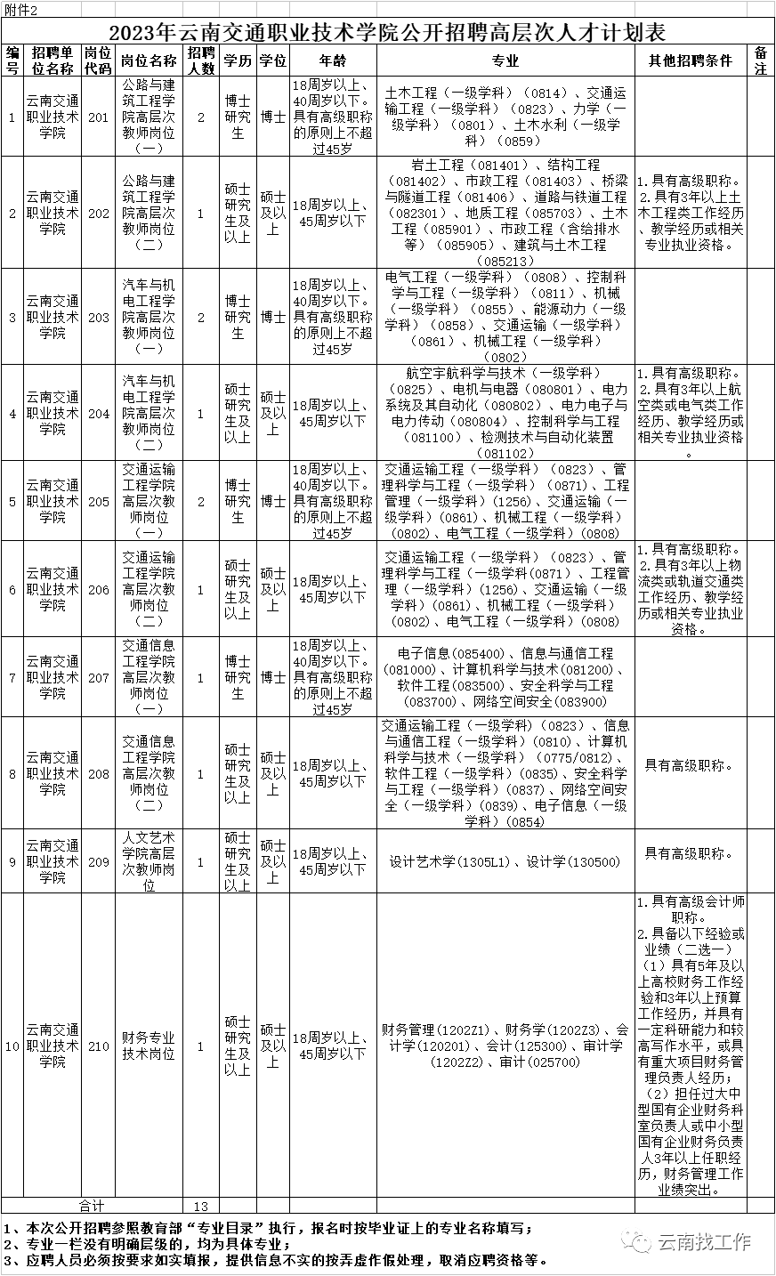云南广播电视台微信