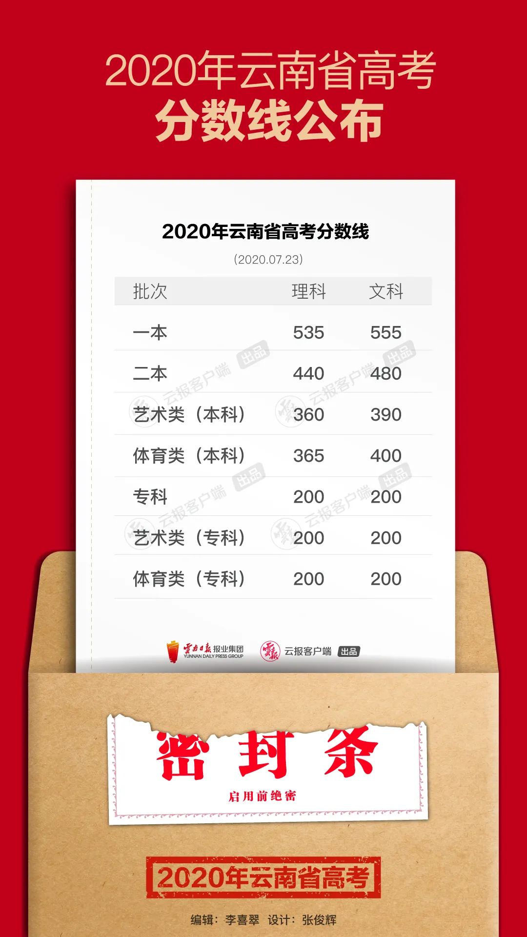 昆明西山发布