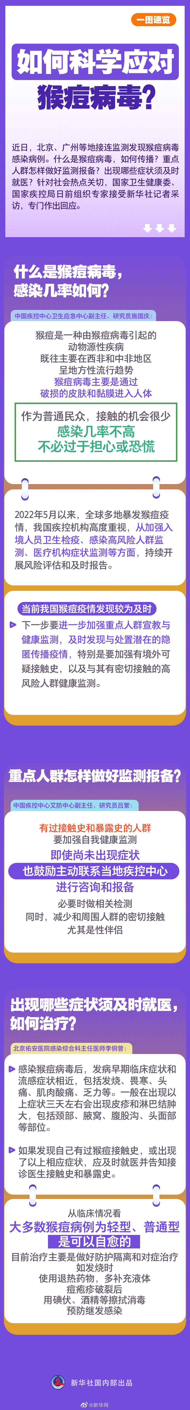 感染猴痘早期症状和流感相近 专家回应防治猴痘病毒热点问题