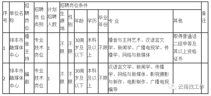 保山新闻网