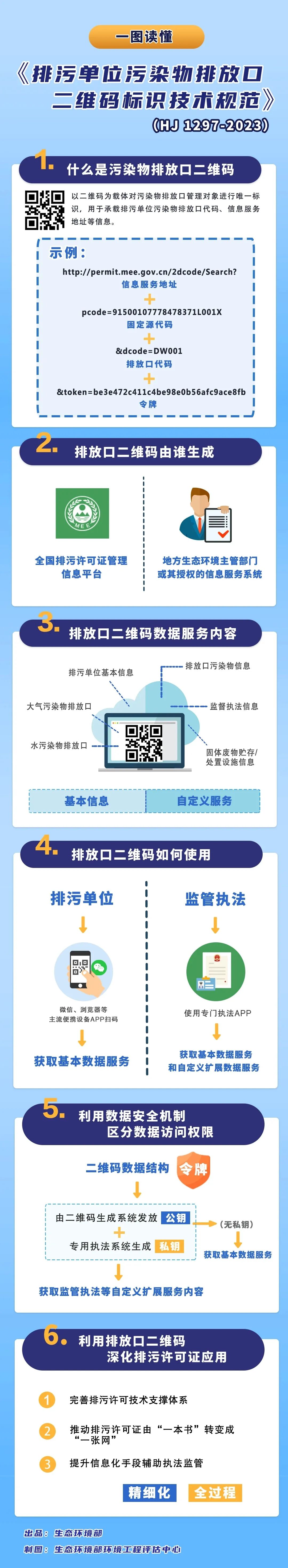 昆明生态环境