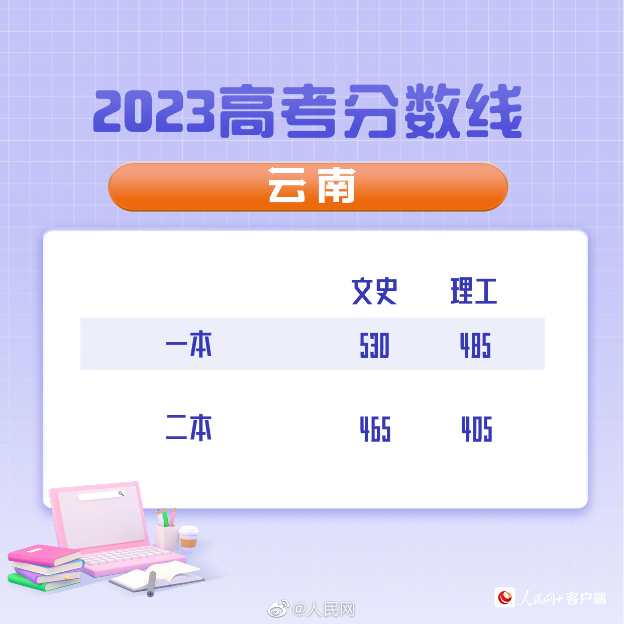 云南2023高考分数线出炉