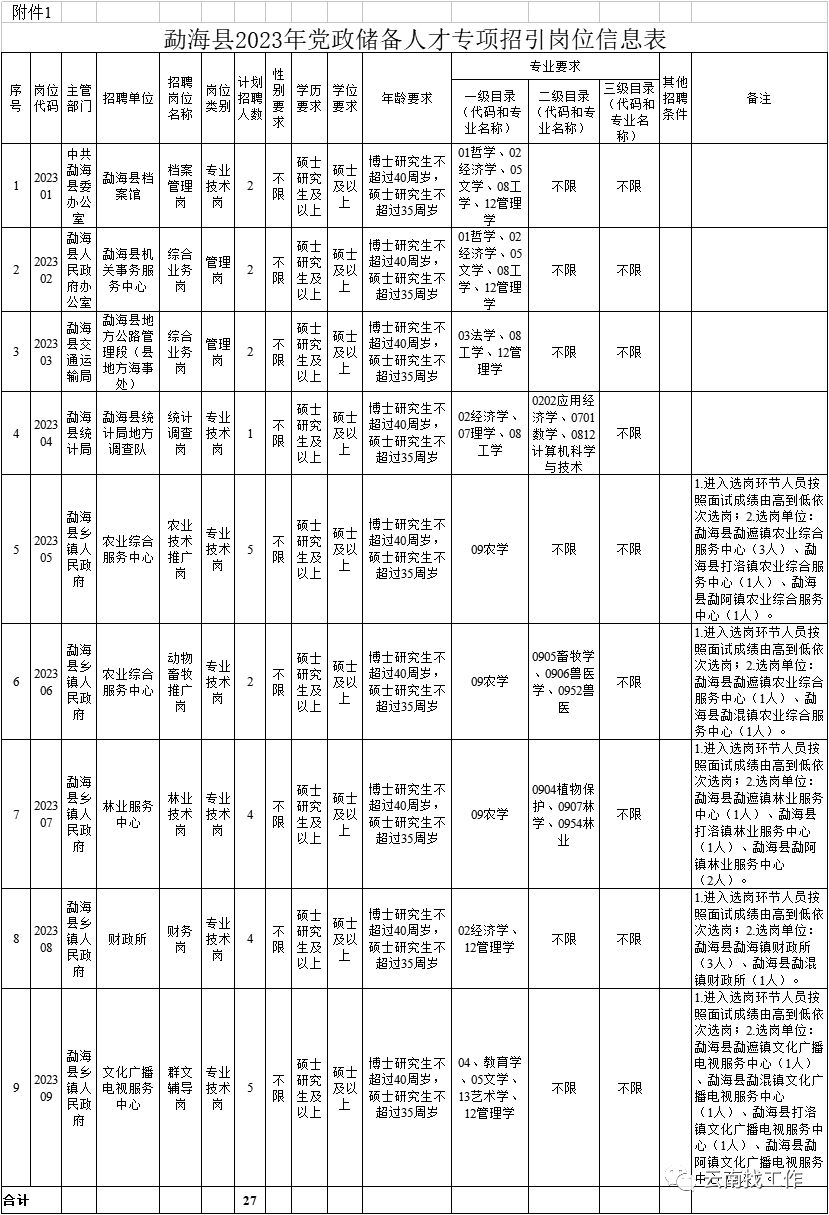 云南广播电视台微信