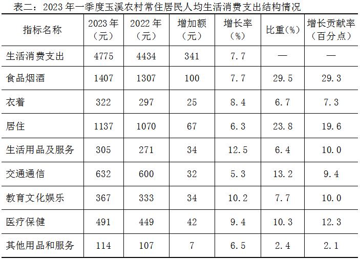 玉溪市人民政府
