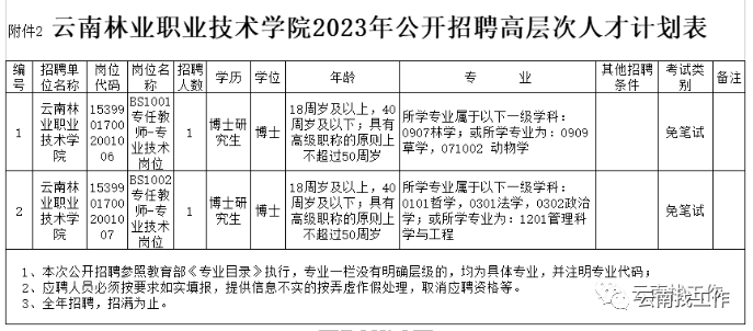 云南广播电视台微信