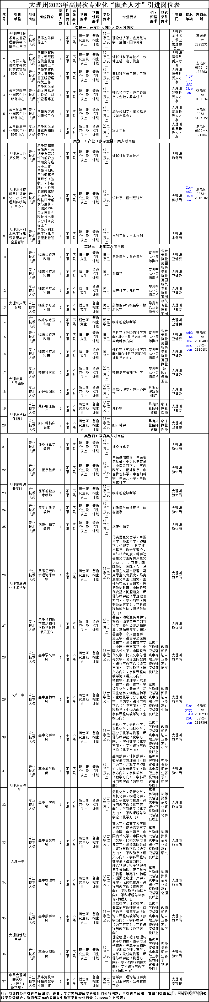 保山新闻网