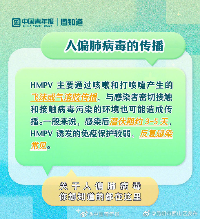 昆明市西山区发布