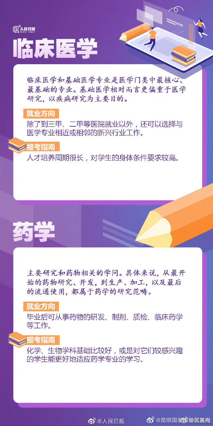 昆明国家高新区发布