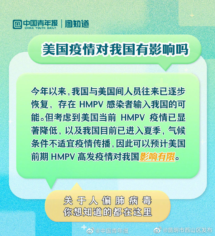 昆明市西山区发布