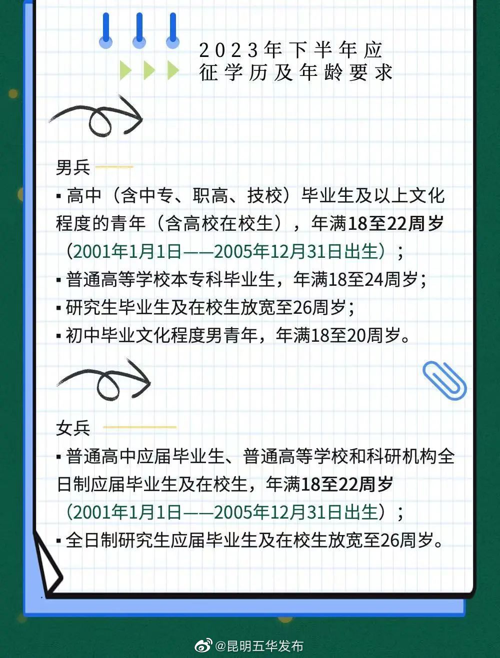 昆明五华发布