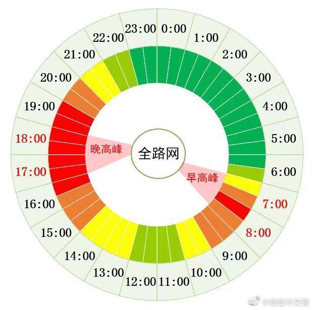 端午小长假节前晚高峰拥堵预警提示