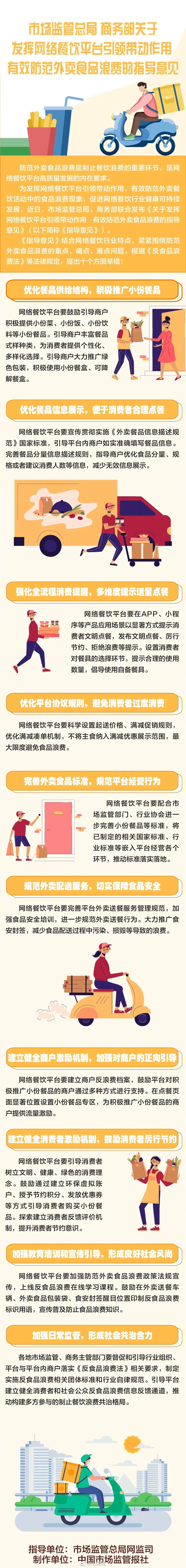 外卖凑单满减有规范了，你会为了满减凑单吗？