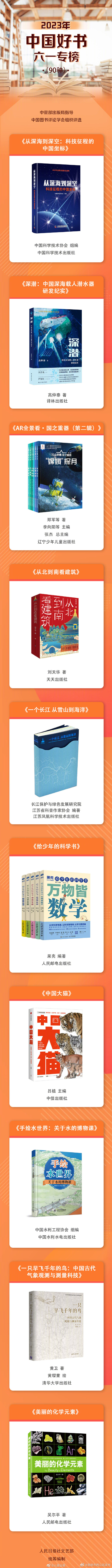 昆明市西山区发布