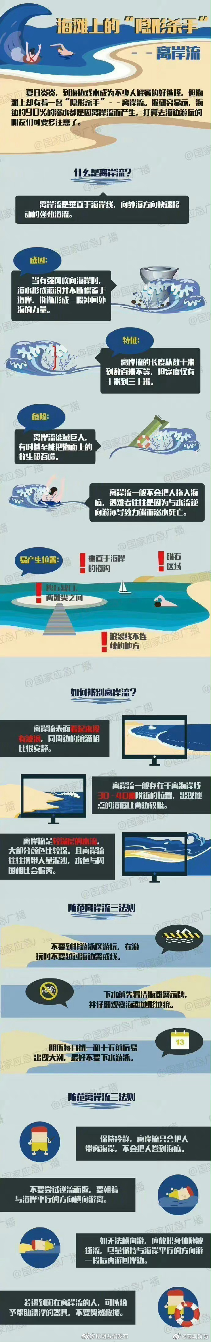 海边约90%的溺水都是因为离岸流，海边游玩，一定要小心