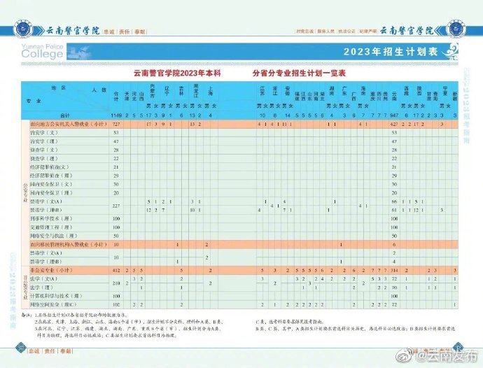 云南发布