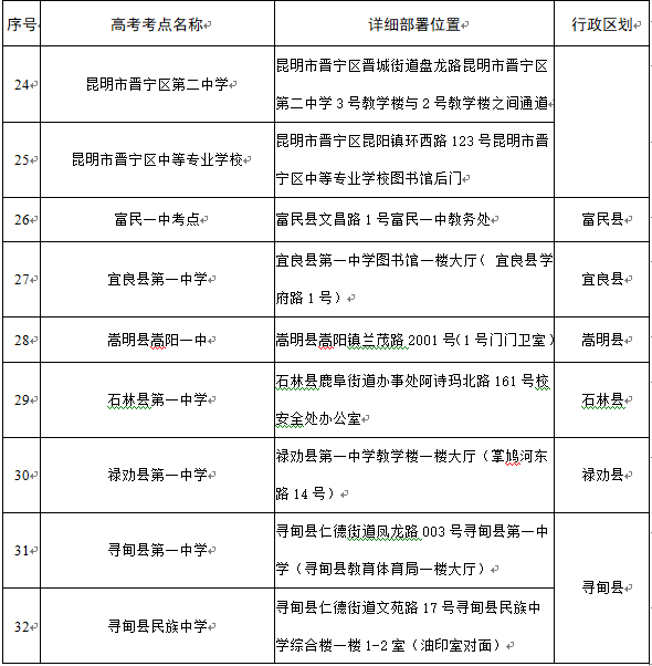 云南广播电视台微信