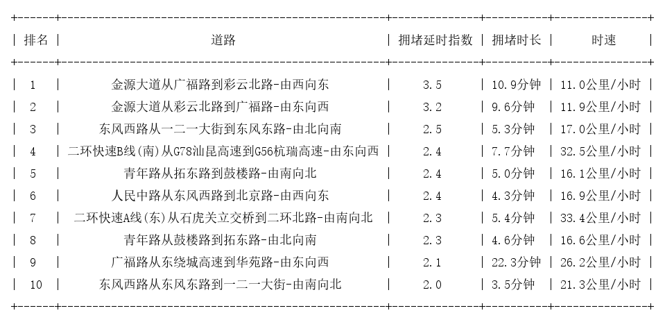 06月23日18时, 昆明晚高峰路况