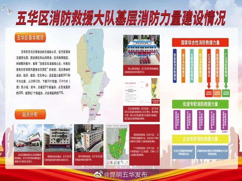 昆明五华发布