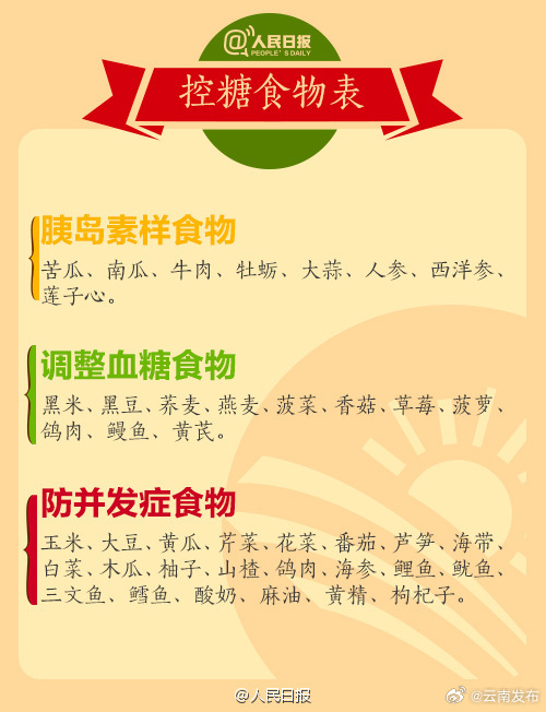 云南发布