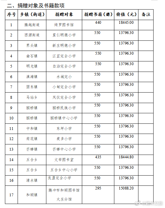 腾冲文旅