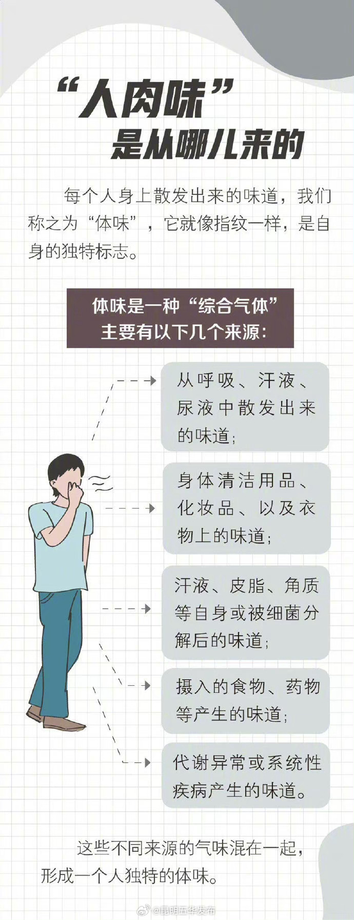 昆明五华发布