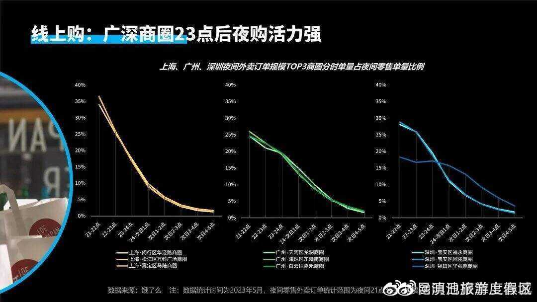 滇池旅游度假区
