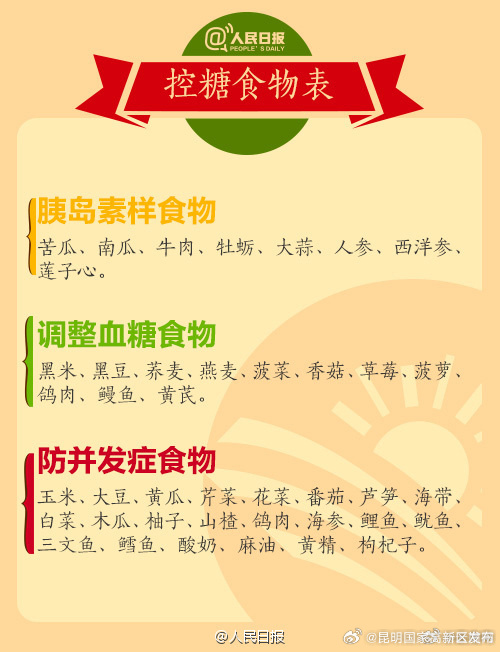 昆明国家高新区发布