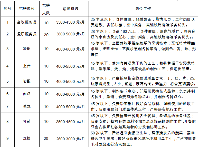 昆明市劳动就业服务局