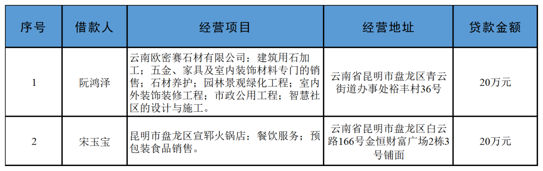 盘龙共青团