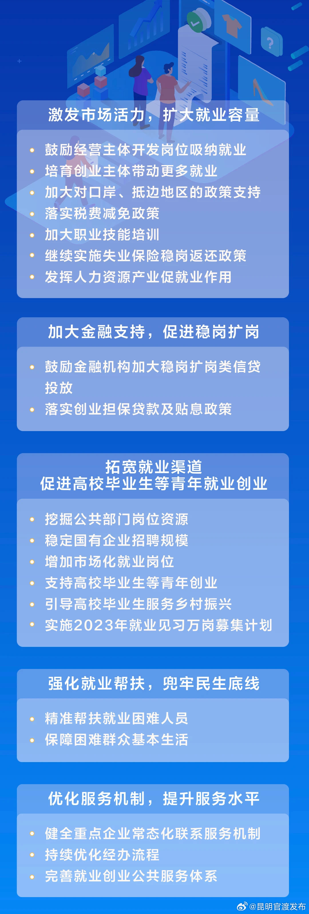 昆明官渡发布