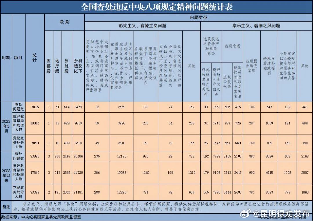 上半年通报案例解读：违规吃喝问题仍有反弹风险