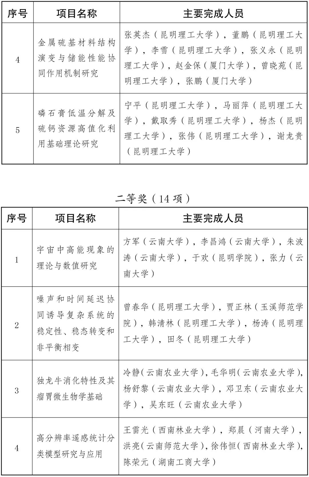 美丽云南微科普