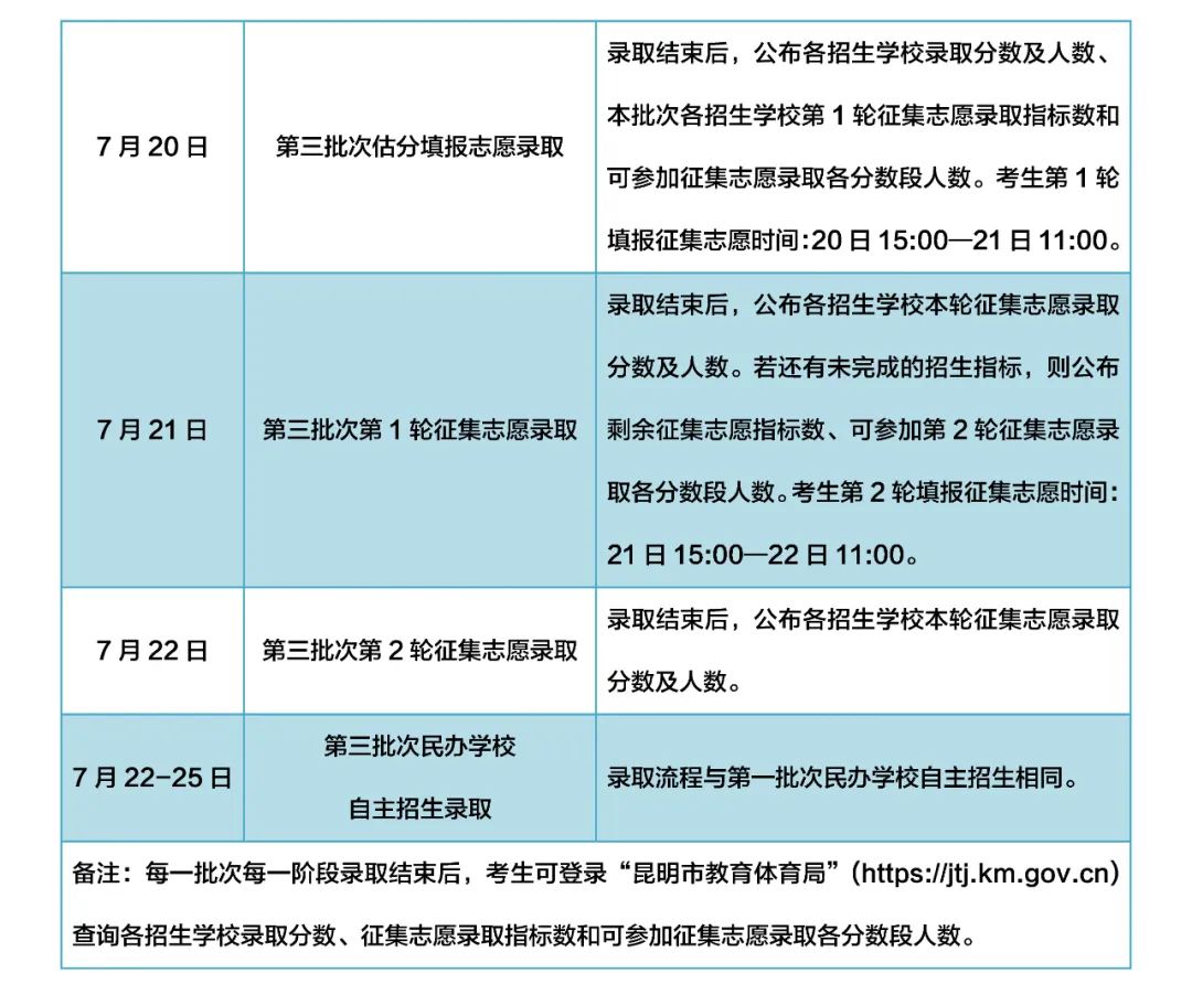 云南信息报